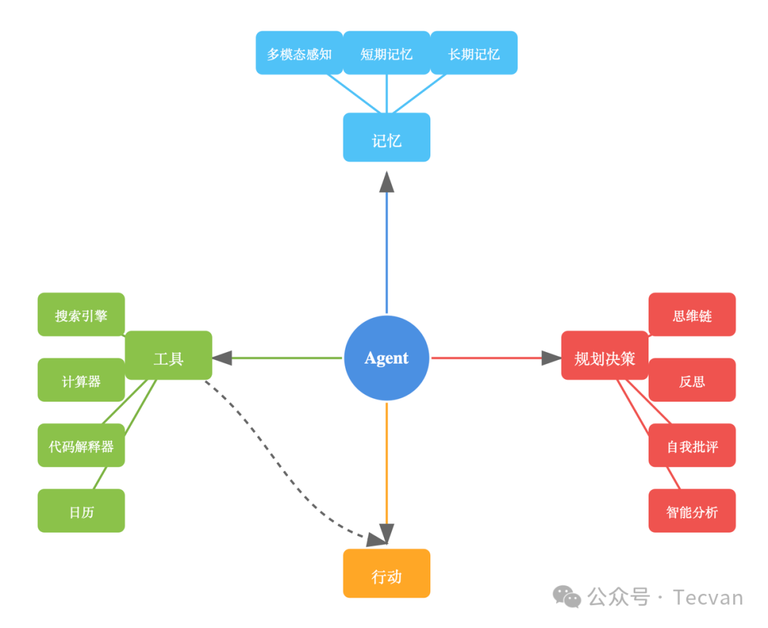 Windsurf: An AI Programming Tool for the Future