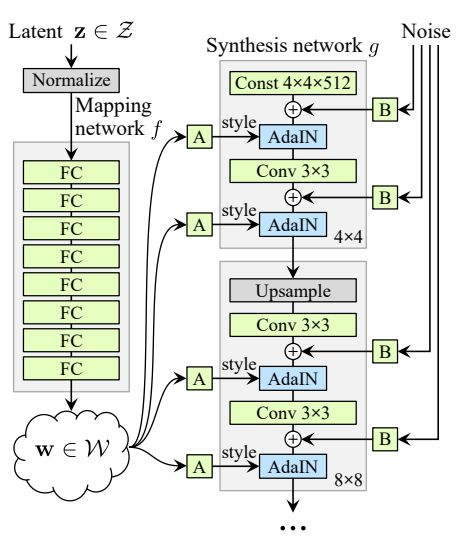 Top 10 Must-Read Papers on Generative Adversarial Networks (GANs)