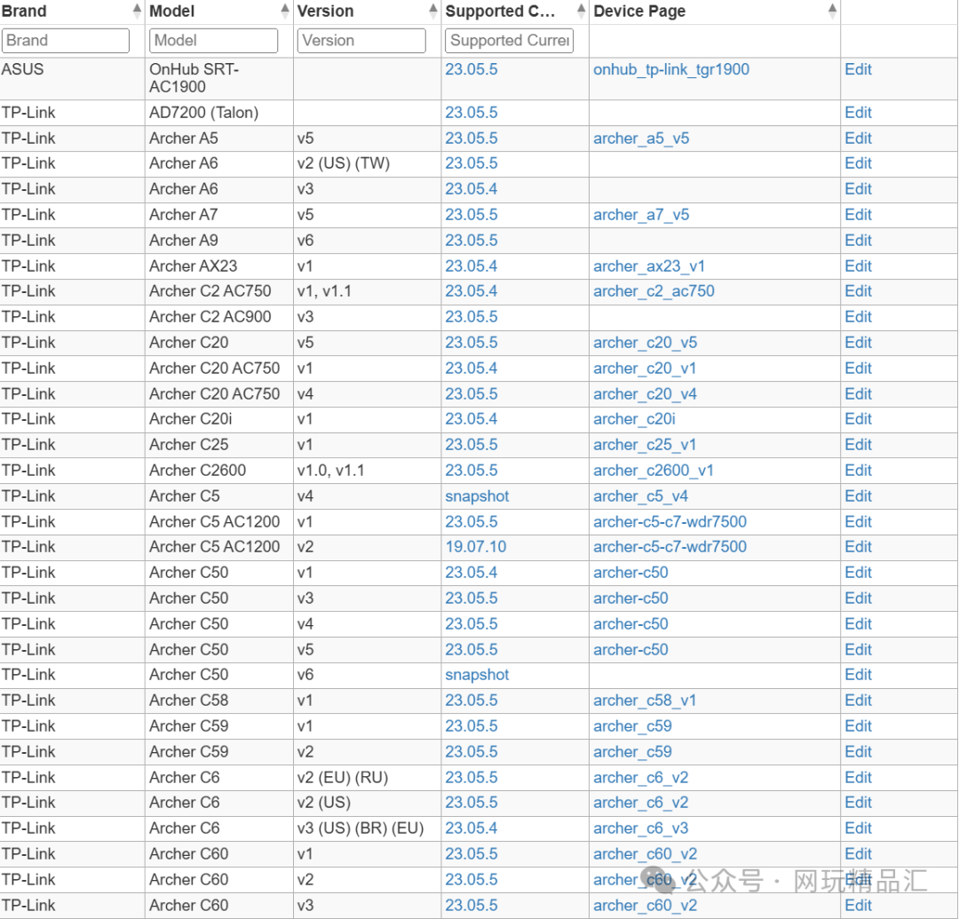 Complete Guide to OpenWrt Routers in 2024