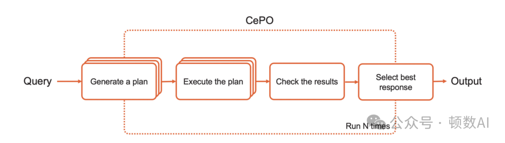 Cerebras CePO: A Breakthrough Framework Enhancing Llama Model Inference