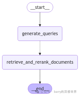 LangGraph Empowers RAG Research Agents to Tackle Complex Queries!