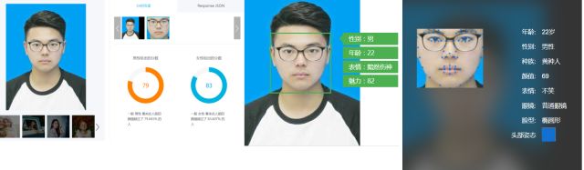 Introduction to Computer Vision: Facial Beauty Scoring