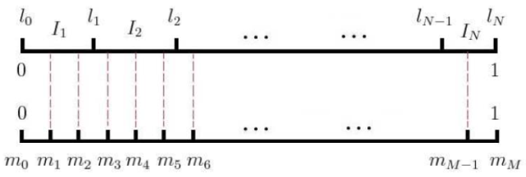 In-Depth Analysis of Word2Vec Principles