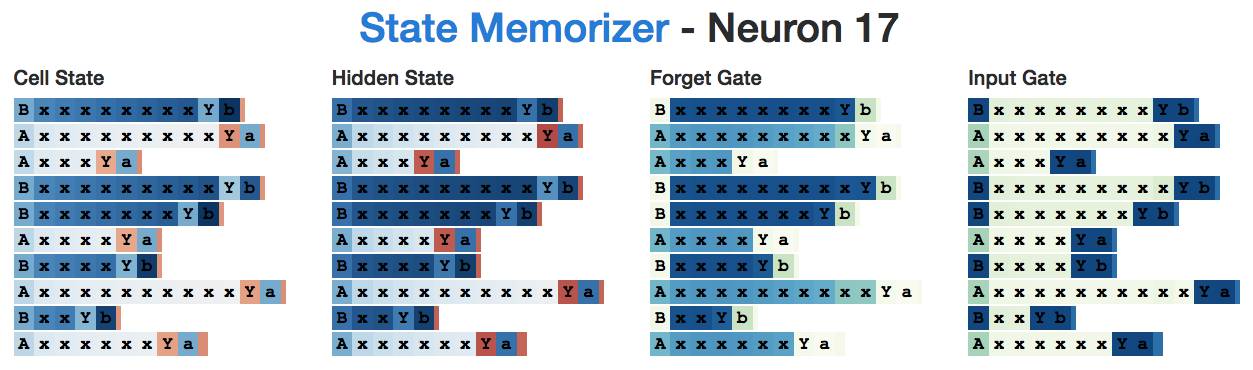 Essential Guide to LSTM: From Basics to Functionality Explained