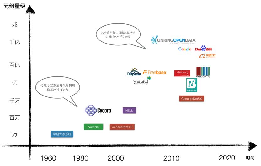 System Engineering View of Knowledge Graph