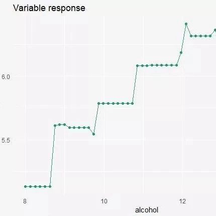 Using XGBoost in R for Machine Learning and Model Interpretation