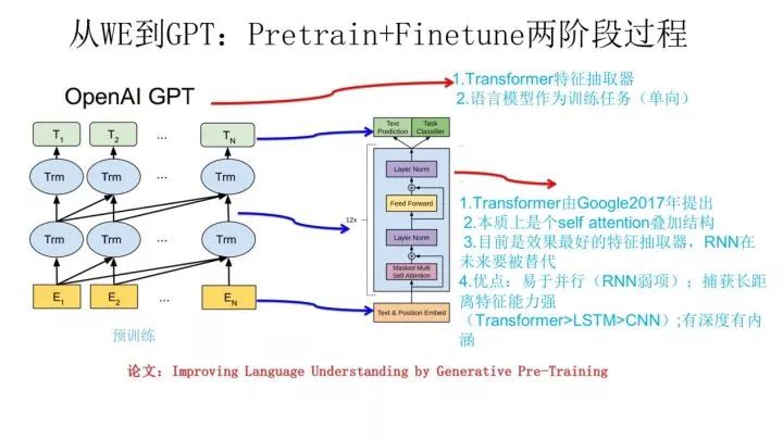 From Word2Vec to BERT: The Evolution of NLP Pre-trained Models