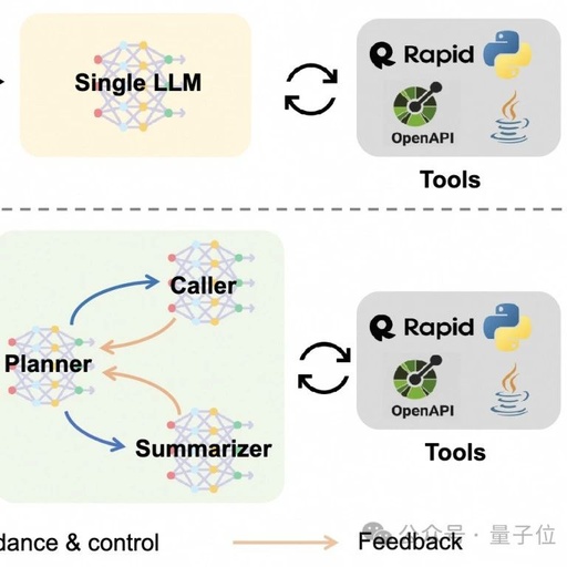 Three Agents Surpass GPT-4 Using Open Source Models