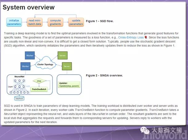 Thirteen Machine Learning Frameworks