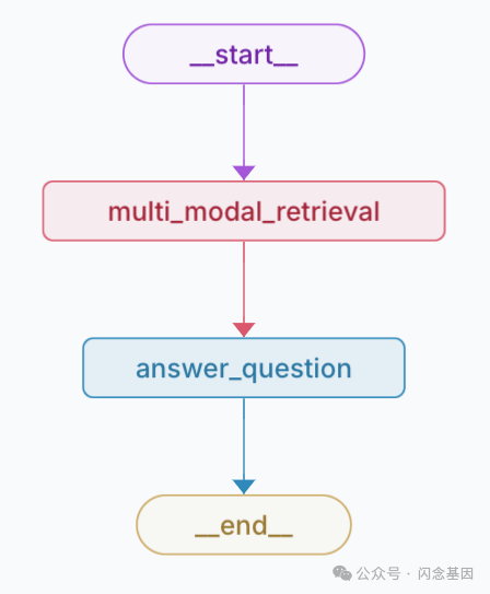 Building Powerful Multimodal Search with Voyager-3 and LangGraph