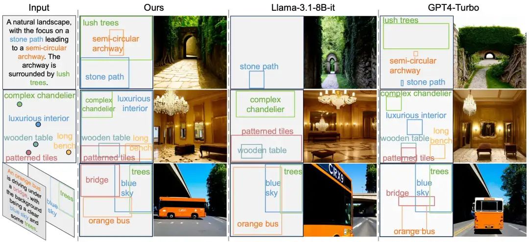 CreatiLayout: A New SOTA for Layout-to-Image Generation