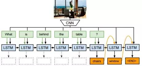 Deep Learning and Computer Vision: A Comprehensive Overview