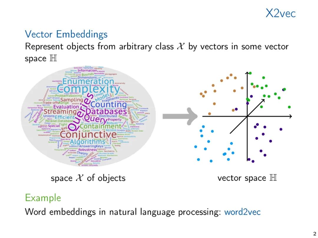 Word2Vec, Node2Vec, Graph2Vec, X2Vec: Theory of Vector Embeddings