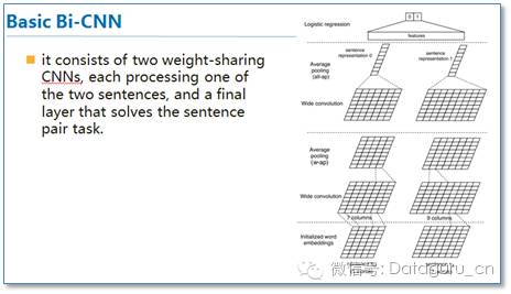 Applications of Attention Mechanism in Natural Language Processing