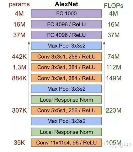 Overview of CNN Network Structure Development