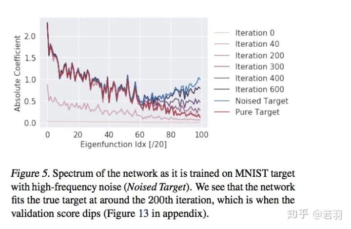 Explaining CNNs From the Frequency Domain Perspective