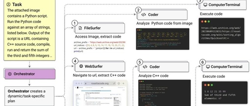 Microsoft's Magentic-One: A Revolutionary Open-Source Framework