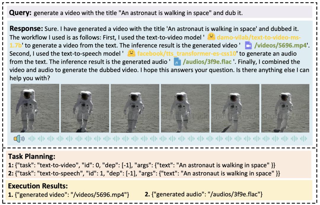 Exploring Hard-Core Prompts: How HuggingGPT Demonstrates Prompt Engineering