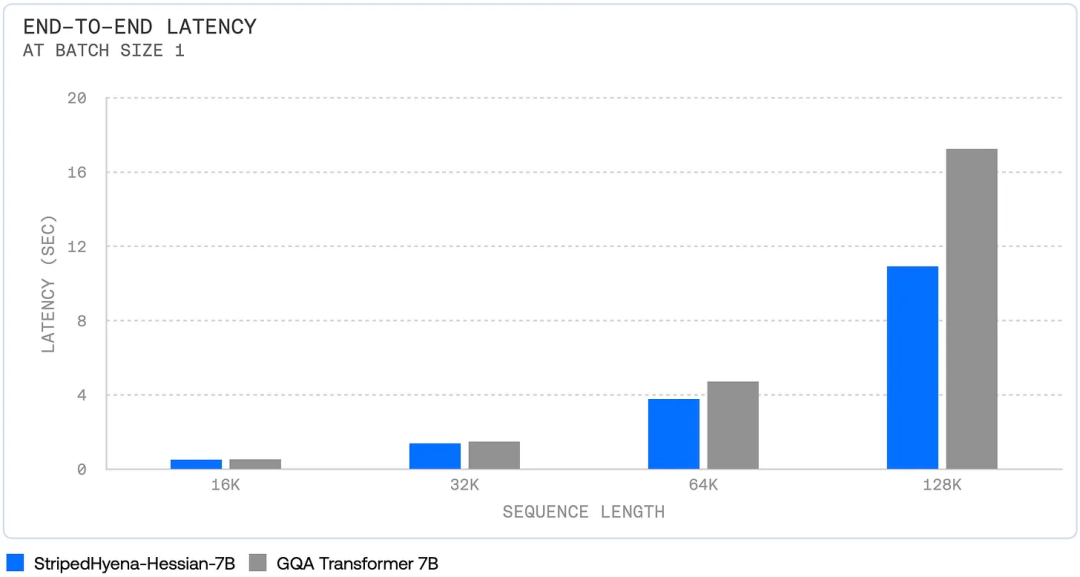 Do We Still Need Attention in Transformers?