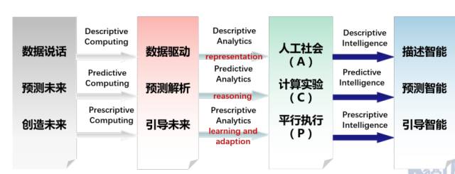 Research Progress and Prospects of Generative Adversarial Networks (GAN)