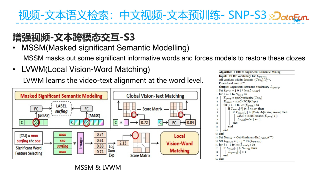 Ant Group's Technical Exploration in Video Multimodal Retrieval