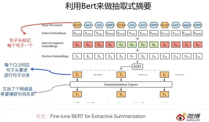 Innovations in the Era of BERT: Progress in Applications Across NLP Fields