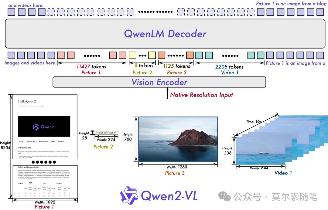 AI Developer Perspective: Evolution of Large Model Infrastructure and Middleware Toolchain in 2024