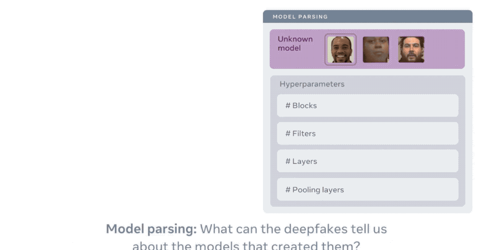 Deepfake Detection: Unveiling the Structure of Fake Models