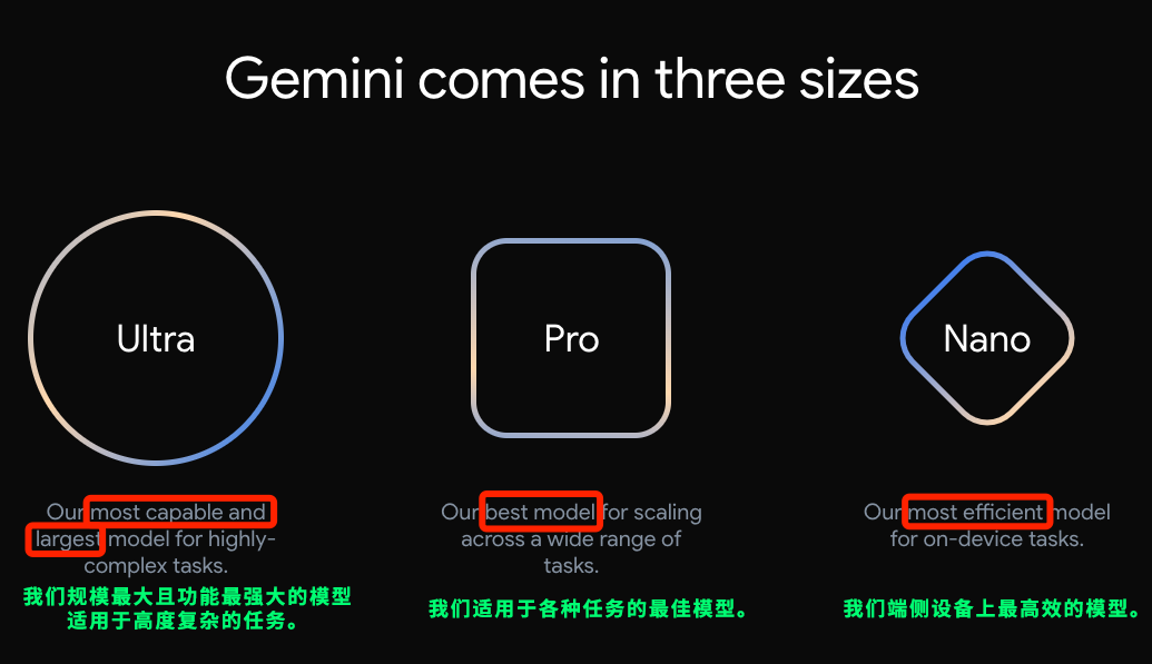 A Review of Google's Gemini AI Model