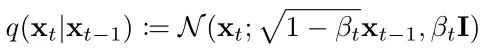 Understanding the Diffusion Model