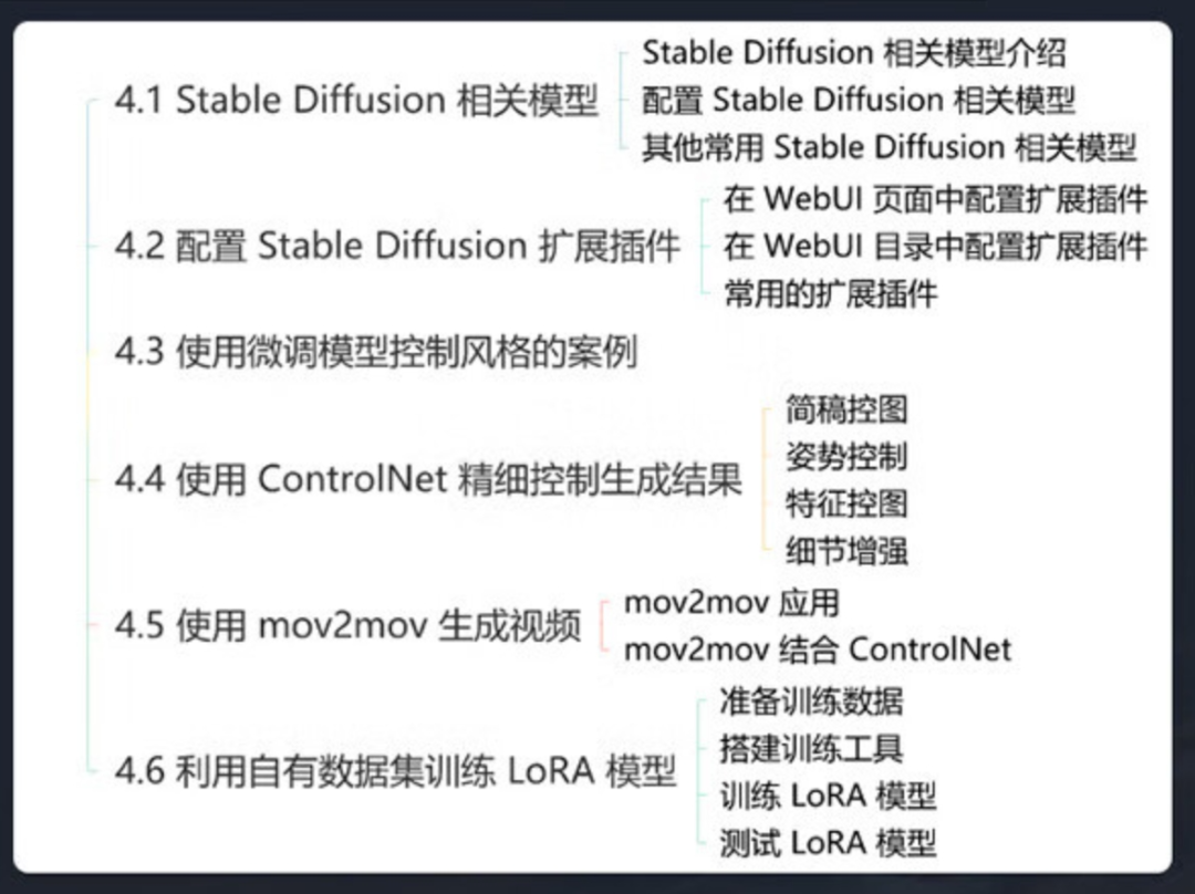 Comprehensive Stable Diffusion Tutorial for Beginners