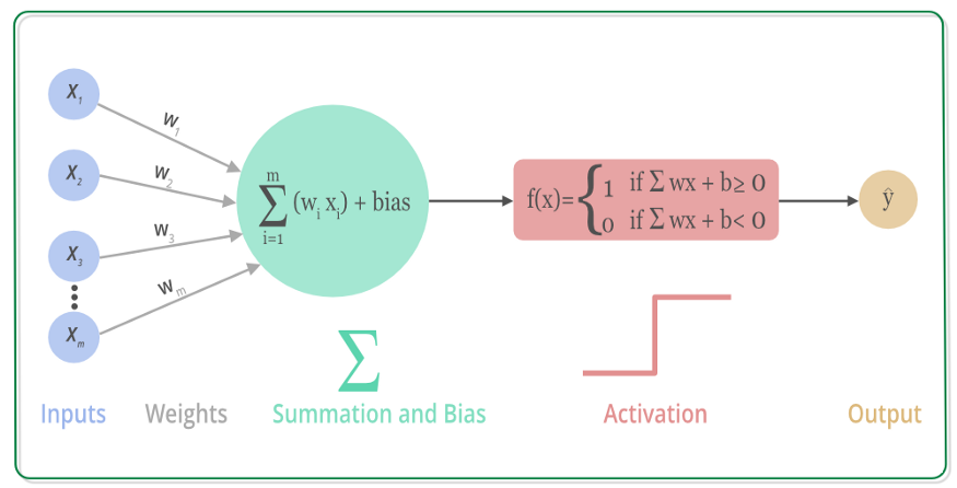 Understanding Softmax Function in Neural Networks