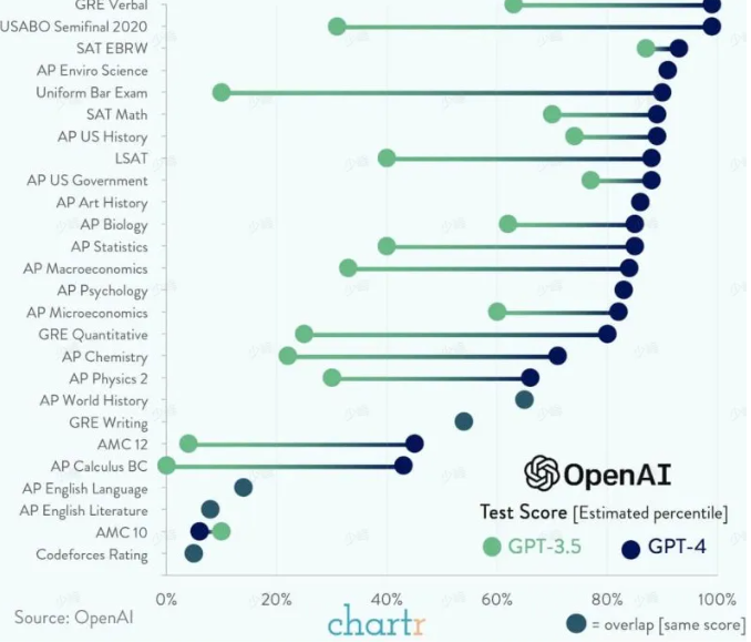 Understanding AI Writing Logic and Practice