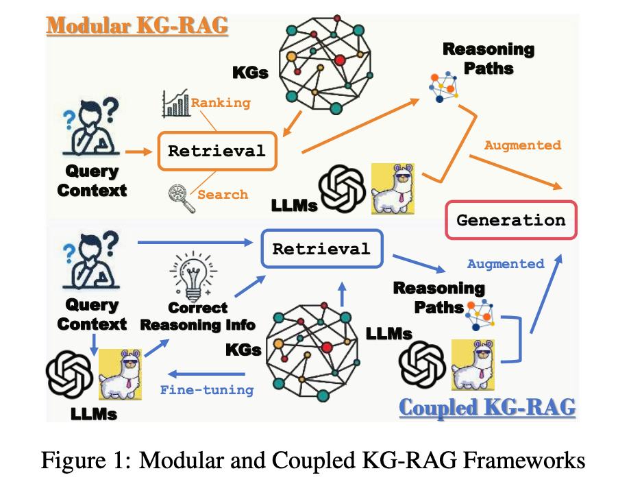 Recent Advances in GraphRAG: KGRAG Approach with Divide and Conquer