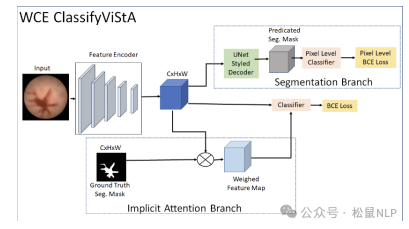 Applications of Image Recognition in Healthcare