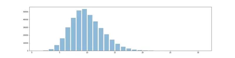 Cracking Morse Code Using RNNs