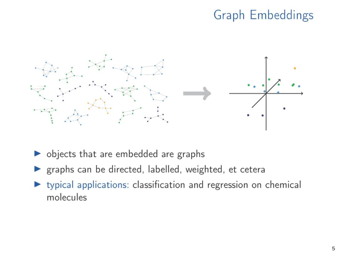 Word2Vec, Node2Vec, Graph2Vec, X2Vec: Theory of Vector Embeddings