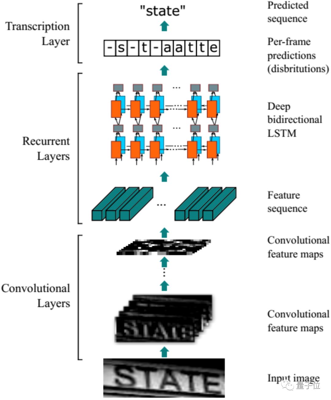 Overview of Eight Major Tasks in Computer Vision