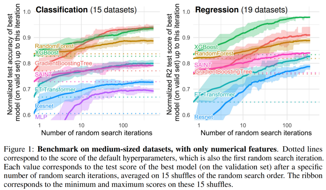 Why Tree-Based Models Outperform Deep Learning on Tabular Data