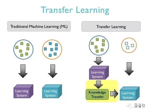 Optimizing Neural Networks with MorphNet from Google AI