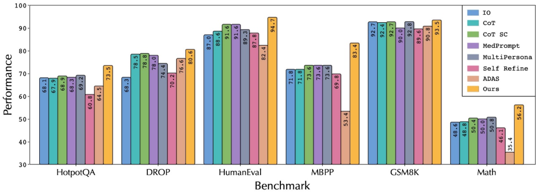 MetaGPT Open Source Automates Intelligent Agent Workflows