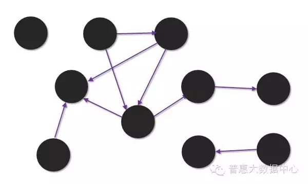 Identifying Fraud in Internet Finance Using Knowledge Graphs