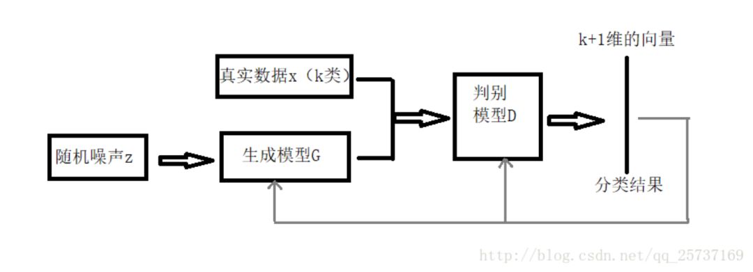 Comprehensive Overview of Generative Adversarial Networks (GAN)