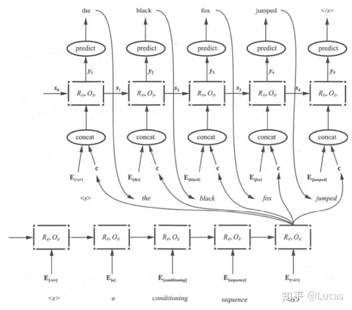 Understanding Attention Mechanism and Its PyTorch Implementation