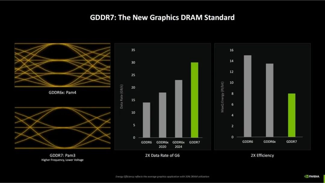 Exploring NVIDIA Blackwell GPU Features Beyond Neural Rendering