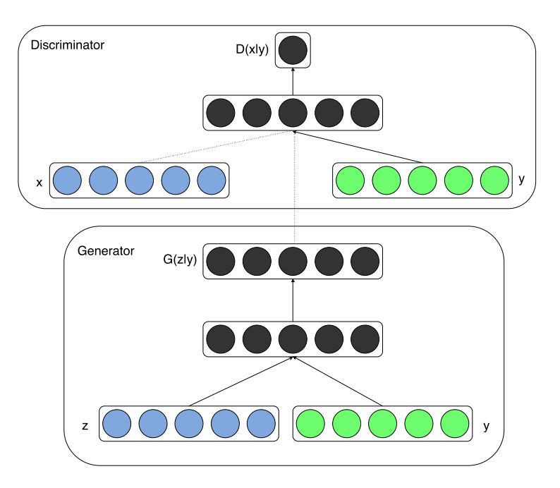 Top 10 Must-Read Papers on Generative Adversarial Networks (GANs)