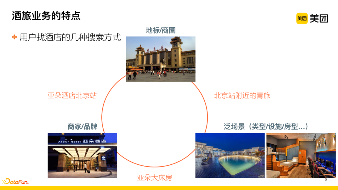 Application of Knowledge Graph in Meituan's Search for Hotel and Travel Scenarios