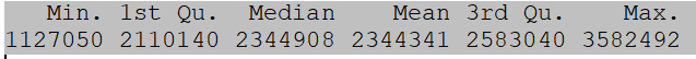 Introduction to KNN Classification Algorithm in Machine Learning: Implementation in Stata and R