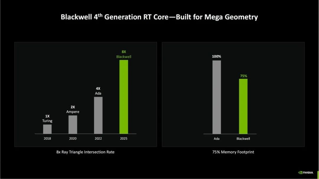 Exploring NVIDIA Blackwell GPU Features Beyond Neural Rendering