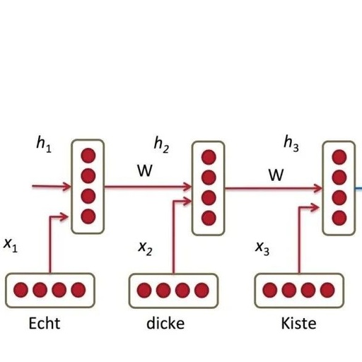 Understanding Attention Mechanism and Its Implementation in PyTorch